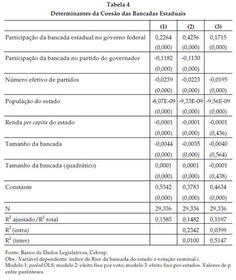 SciELO Brasil Partidos políticos e governadores como determinantes