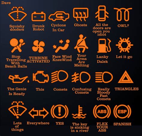 Iotd Image Of The Day 274 Know Your Car Warning Lights It