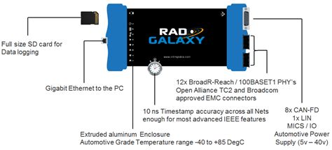 Rad Galaxy Intrepid Control Systems Korea