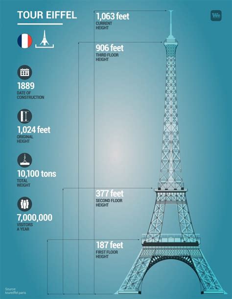 The Eiffel Tower Facts History Construction Secrets We Build Value