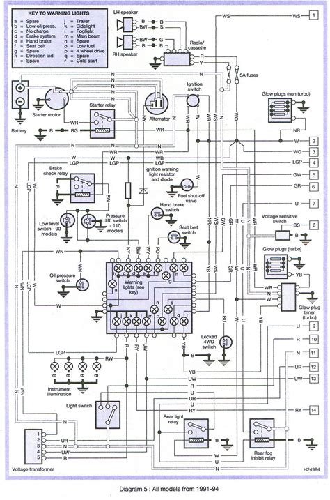 Wiring diagram 2004 land rover hse get free image about wiring abs wiring diagram 2004 land rover wiring diagram view. Schema electrique rover 216 gti - bois-eco-concept.fr