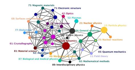 Mapping The Evolution Of Ideas Physics World