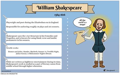 😱 Shakespeare Bio Biography Of William Shakespeare Famous Playwright