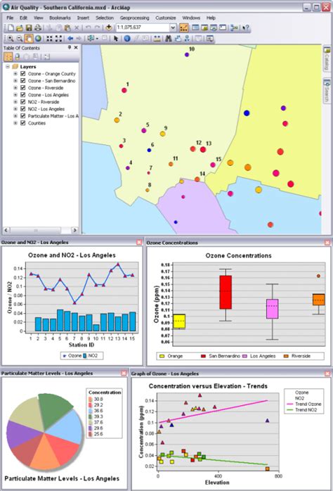 What Are Graphs In Arcgis—help Arcgis Desktop