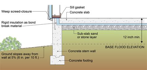 Flood Resistant Raised Slab Foundations Building America Solution Center