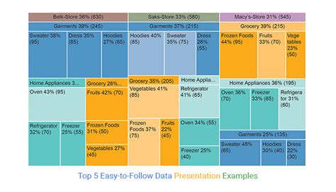 Top 5 Easy To Follow Data Presentation Examples