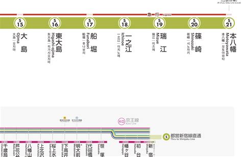 都営新宿線 路線図｜toei Shinjuku Line Route Map