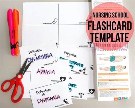 Nursing School Flashcard Template Nursing Student Flashcards Etsy