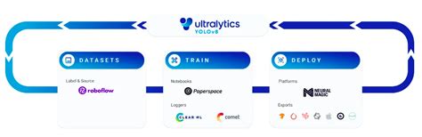 Training Yolov On Custom Data Weekly Ai News