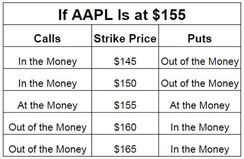 Check spelling or type a new query. Your Intro to Options Trading: The ABC's of Calls and Puts - T3 Live