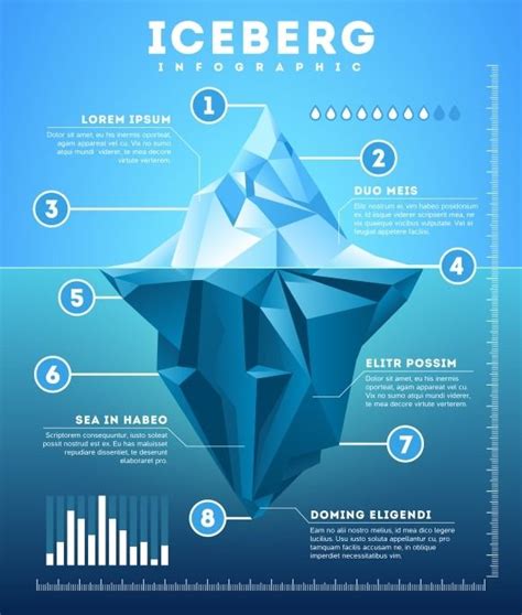Vector Iceberg Infographic By Graphicsauthor Graphics Graphic