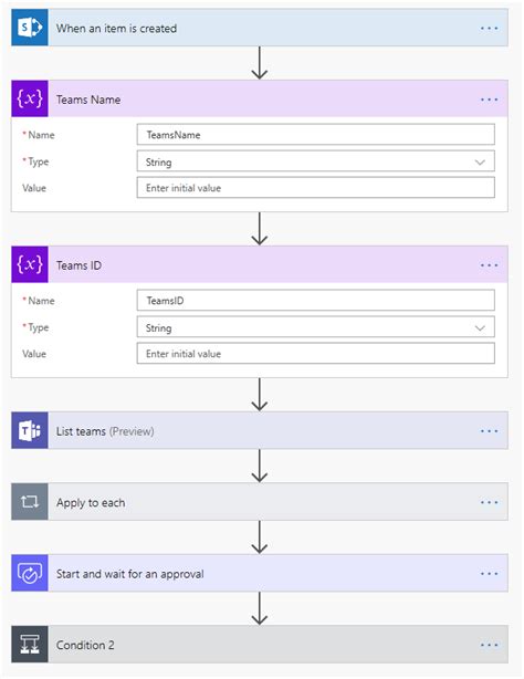 Approval Workflow For Microsoft Teams Power Platform Community
