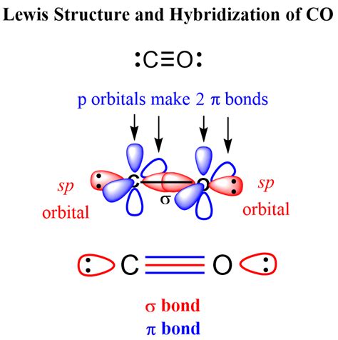 Co Geometry And Hybridization Chemistry Steps