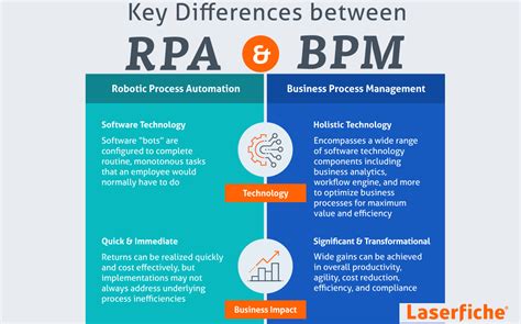 12 Best Bpm Software For Small Business