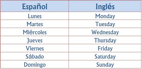 Calendario En Ingles ¡aprende A Decir Los Días Meses Y Fechas En Inglés