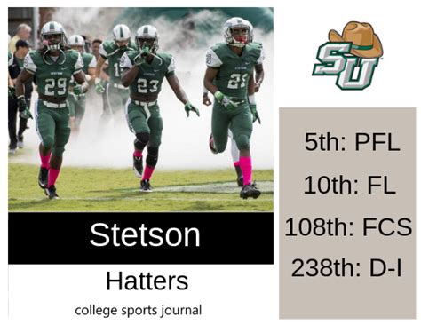 2019 Ncaa Division I College Football Team Previews Stetson Hatters