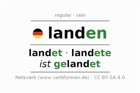 Conjugation German Landen All Forms Of Verb Examples Rules