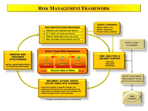 The Coca Cola Company Risk Assessment Workshop Draft