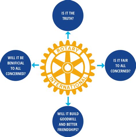 What Is Rotary — Rotary E Club Of District 1070