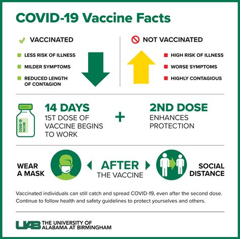 Can I Still Get Covid 19 After Getting Vaccinated News Uab