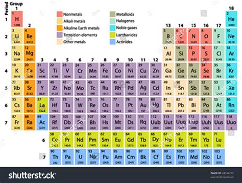 Complete Periodic Table Of The Elements With Atomic Number Symbol And