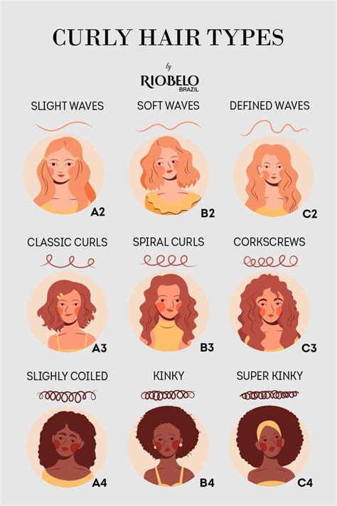 Whats Your Curl Type Hair Texture Chart Hair Patterns Types Of Curls