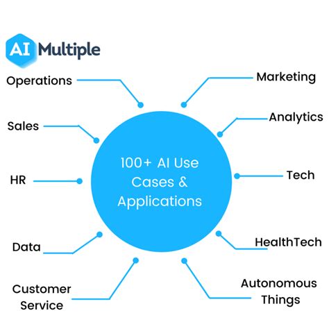 100 Ai Use Cases And Applications In Depth Guide