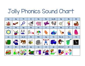 Jolly Phonics Sound Chart Jolly Phonics Alphabet Chart Free Printable