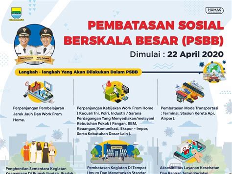 15000 Warga Kota Bandung Bakal Menjalani Swab Test Saat Psbb
