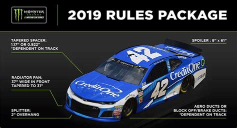Today's category for the fox: The 2019 Rules Package: The Tapered Spacer : Building Speed