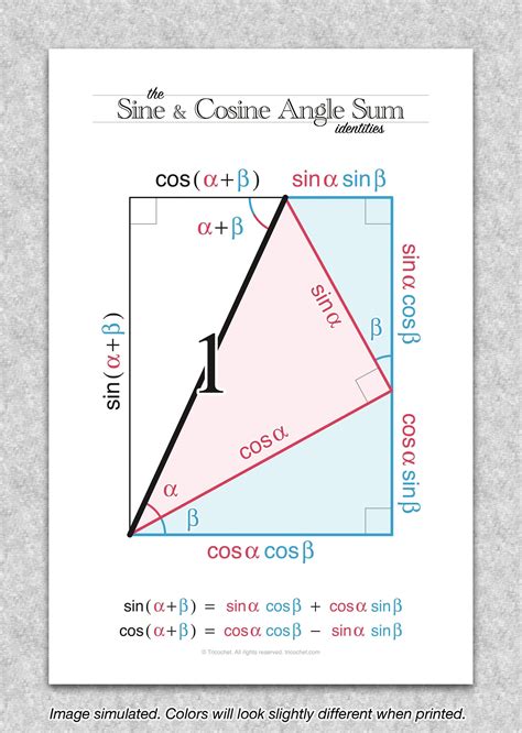 Trigonometry Sine And Cosine Angle Sum Identities Etsy Denmark