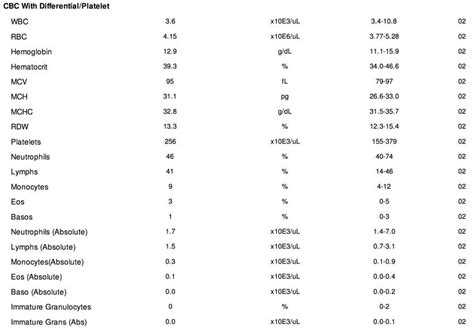 Cbc Blood Test Complete Blood Count Results What Is Normal Value