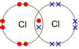 Outer Shell Of Hydrogen Chloride Pictures