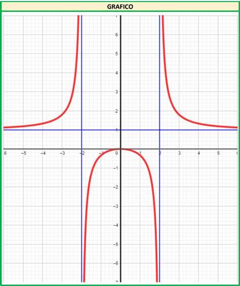 Esercizi Svolti Grafico Completo Di Una Funzione Schemi Di Matematica