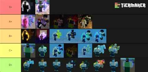 Roblox Is Unbreakable Skin Tier List Infonuz