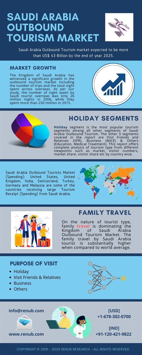 Please write about the advantages and disadvantages of tourism on small islands. Saudi Arabia Outbound Tourism Market will be USD 43 ...