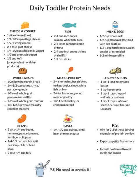 Protein For Kids Easy Kid Friendly Food Ideas And Info