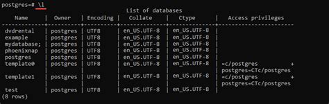 Postgresql Query All Databases