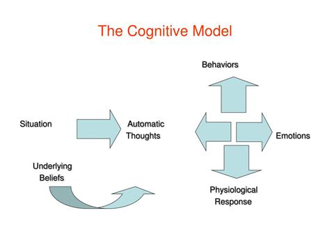 Ppt Sowk6190sowk6127 Cognitive Behavioural Therapy And Cognitive