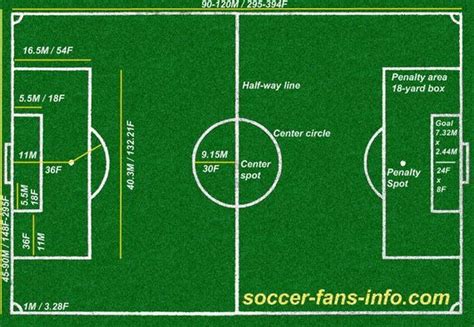 A football field is an area of grass where football is played. Soccer/Football: A Masonic Sport?, page 1