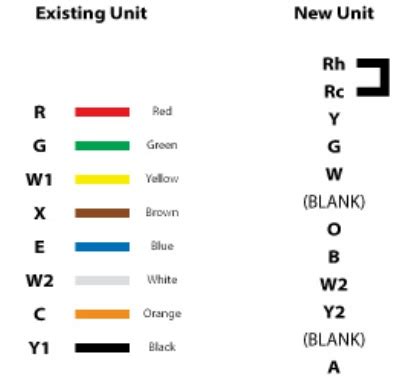 This way if your color codes don't match the normal code as the chart below indicates, you can still get a good idea of which wire should go where on your new thermostat. Heat Pump Thermostat Wiring Color Code - madcomics
