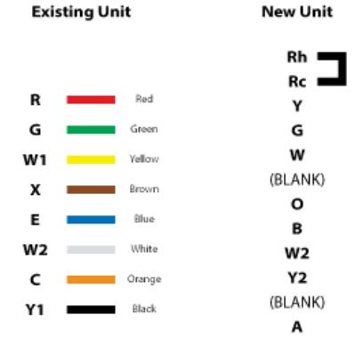 Thermostat wiring colors & terminals explained thermostat wiring color code. 8 wire thermostat wiring diagram - Wiring Diagram