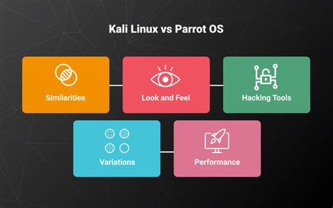 Kali Linux Vs Parrot Os How To Choose The Best