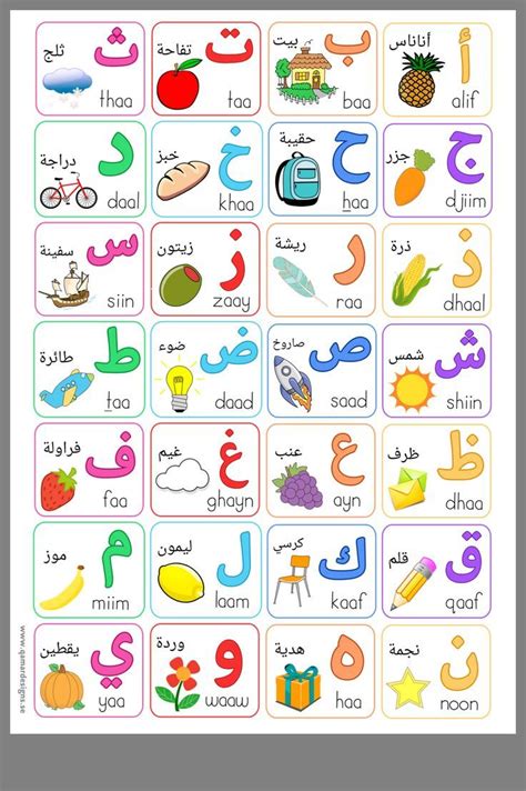 Alphabet Alphabet Learn Arabic Alphabet Arabic Alphabet Letters