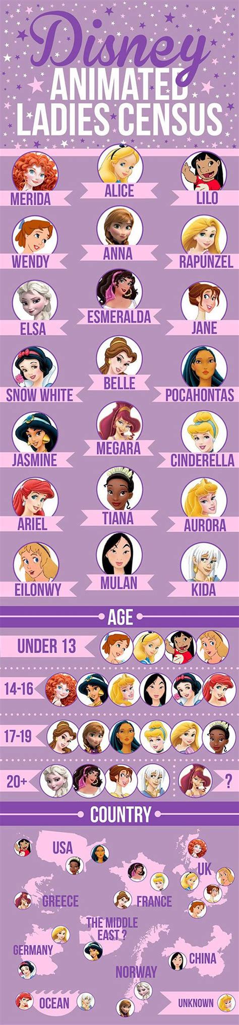 The Internets Most Asked Questions All Disney Princesses Disney