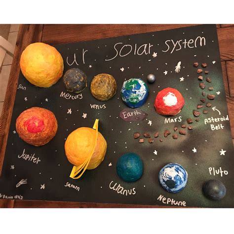 Solar System Project Ideas For Kindergarten