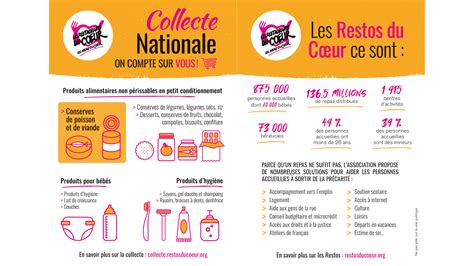 Télécharger Les Affiches Le Site De La Collecte Nationale Des Restos