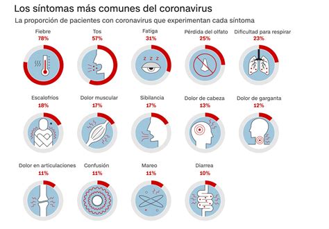 Lo Que Todavía No Sabemos Sobre El Coronavirus Un Año Después