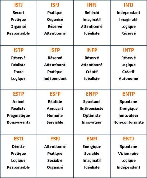 Tests De Personnalité Personality Test Test Personality Tests