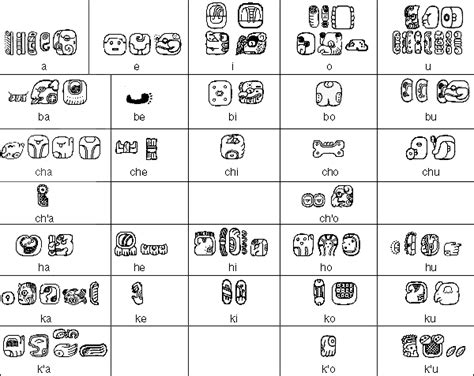 Alphabet Zapotec Language Sigila Mencurah Pedih